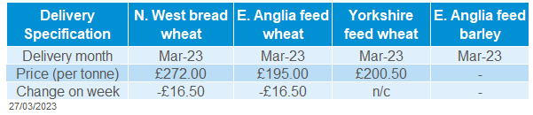 A table showing delivered cereal prices